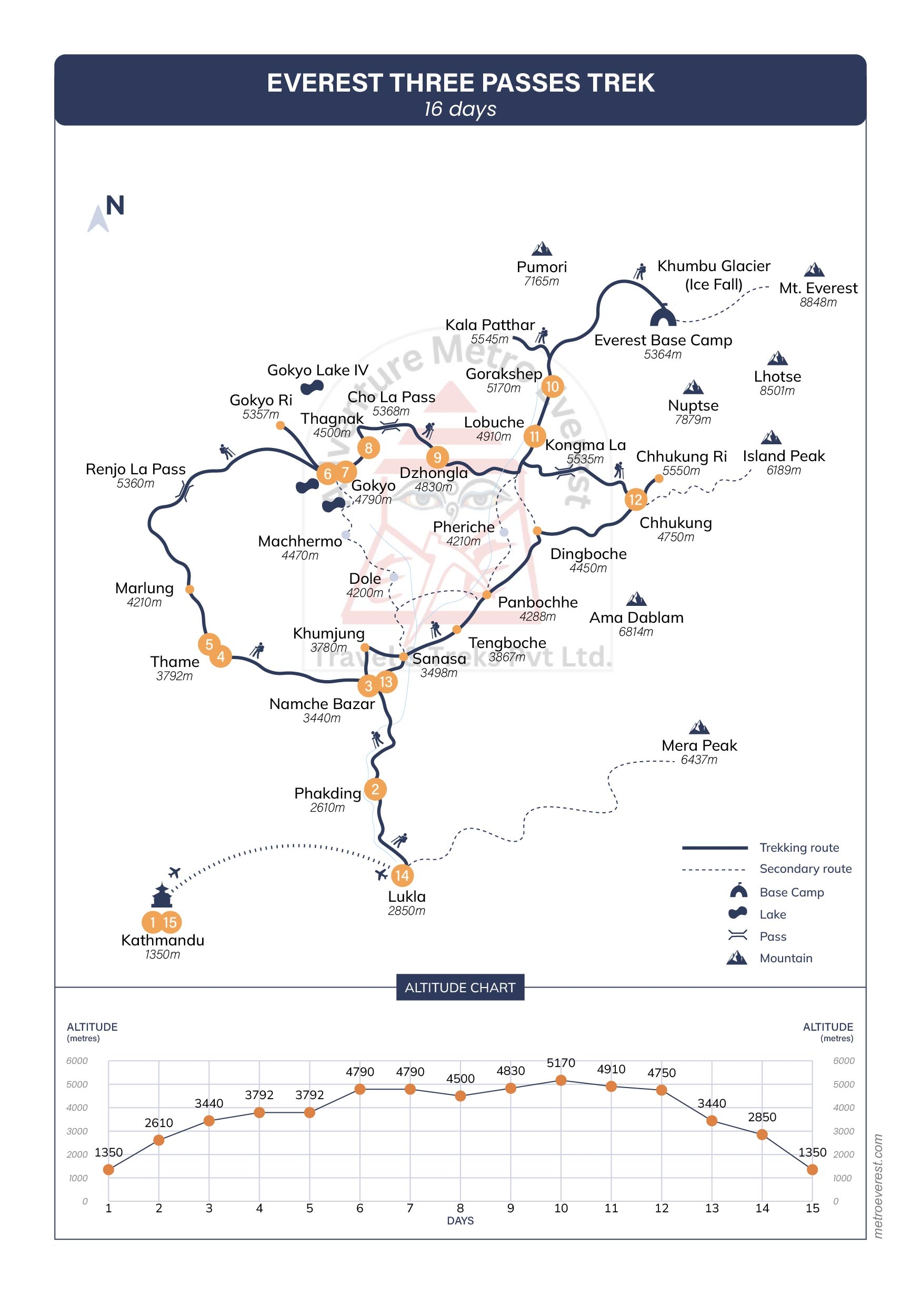 Everest Three Passes Trek