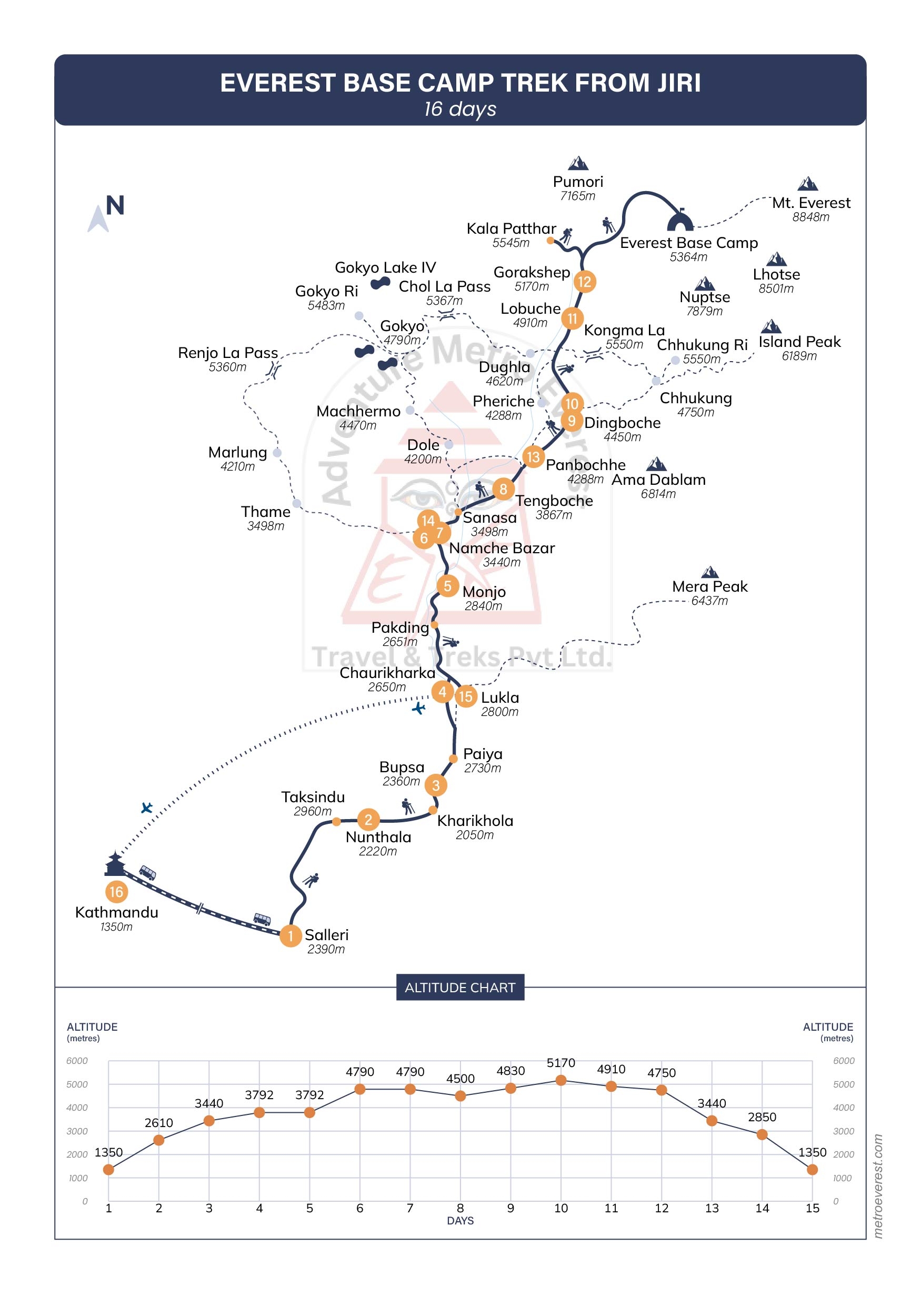Everest Base Camp Trek from Jiri
