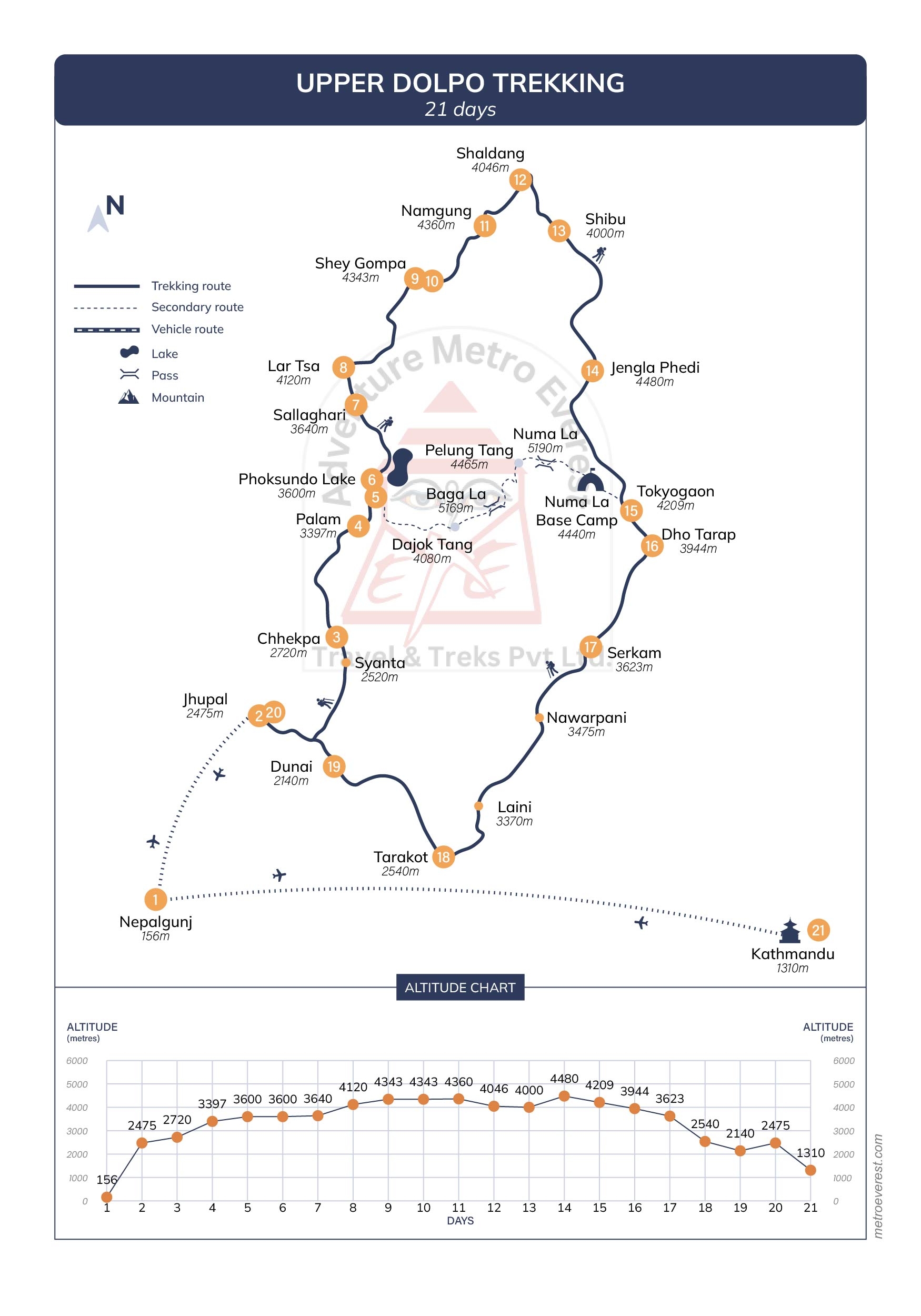 Upper Dolpo Trekking