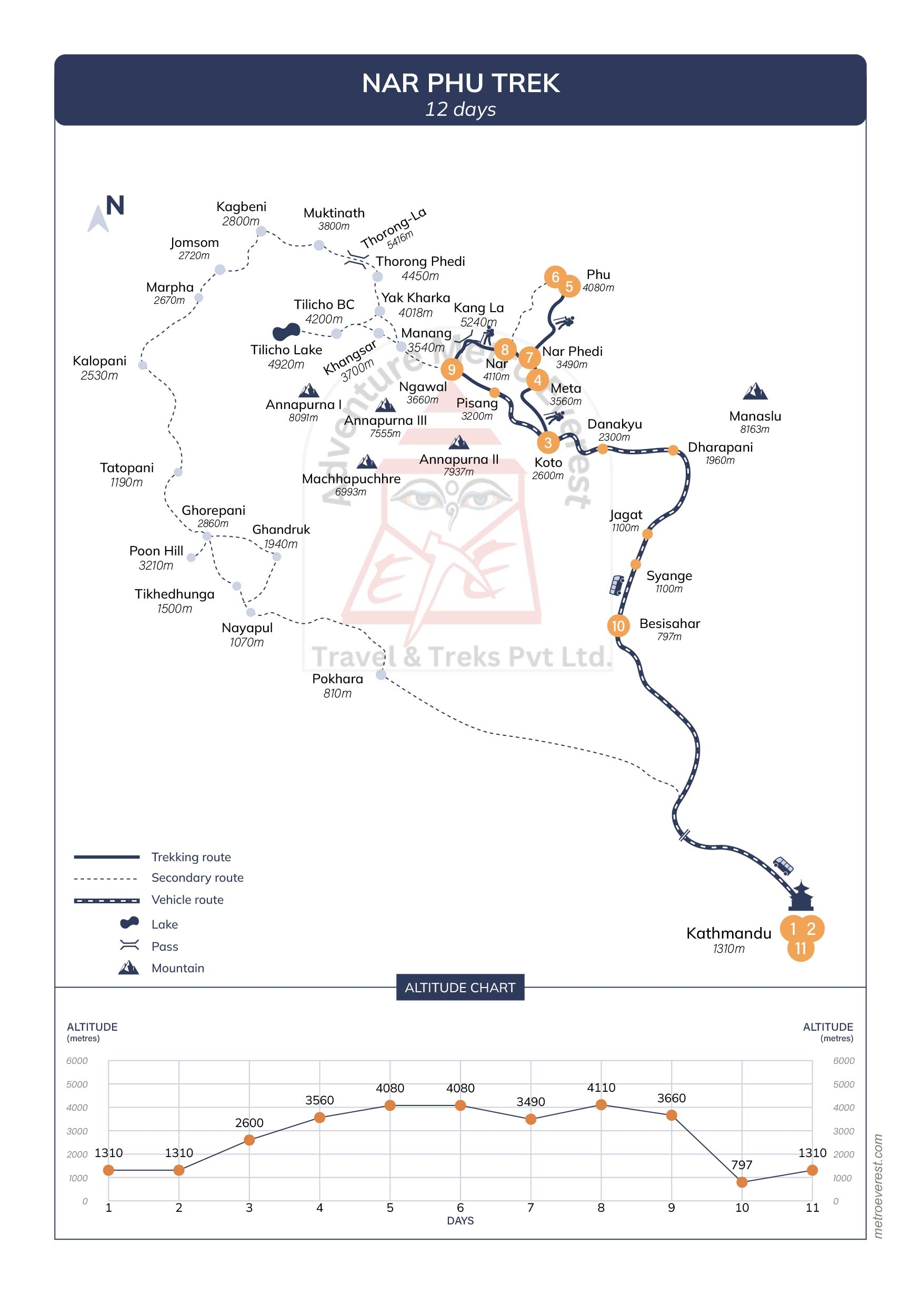 Nar Phu Valley Trek